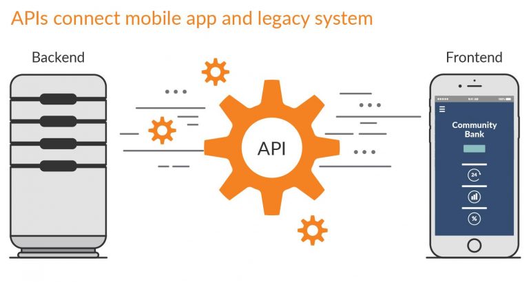 APIS mobile apps